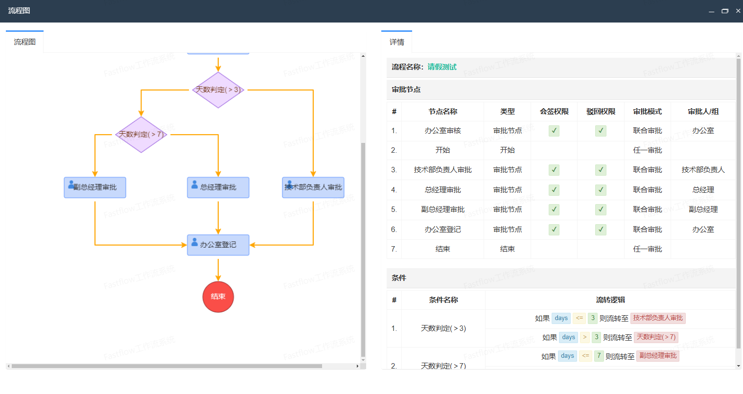 企业流程管理系统