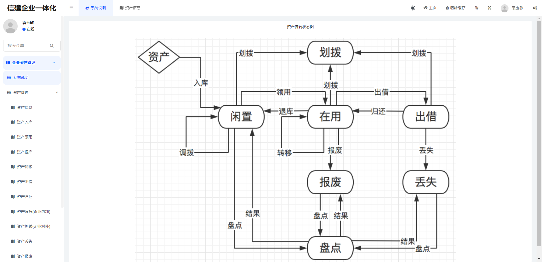 企业资产管理系统(支持RFID电子标签)