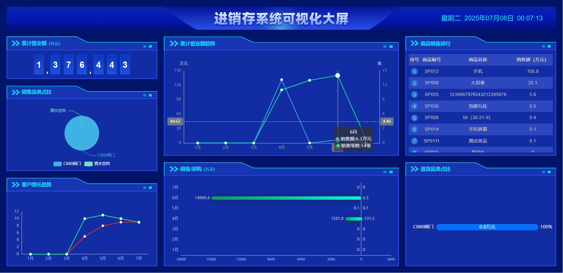 企业进销存管理系统