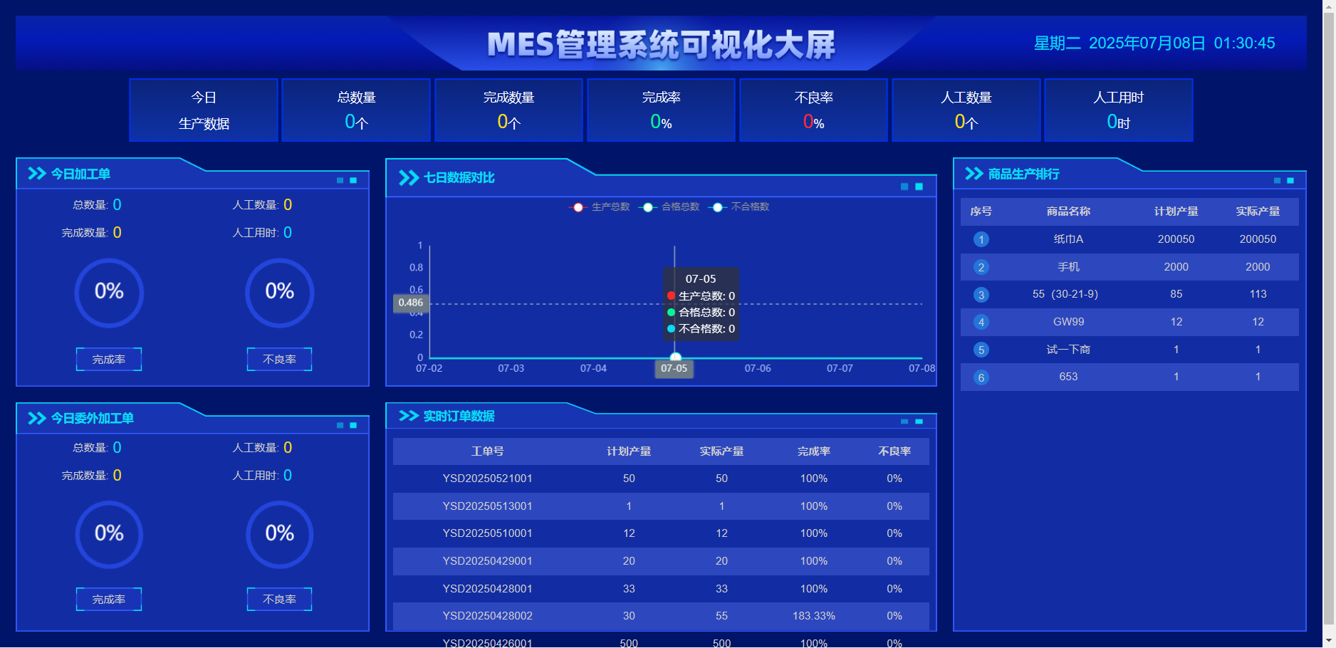 企业生产管理MES系统
